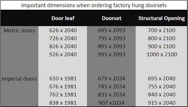 Range of Standard Sizes